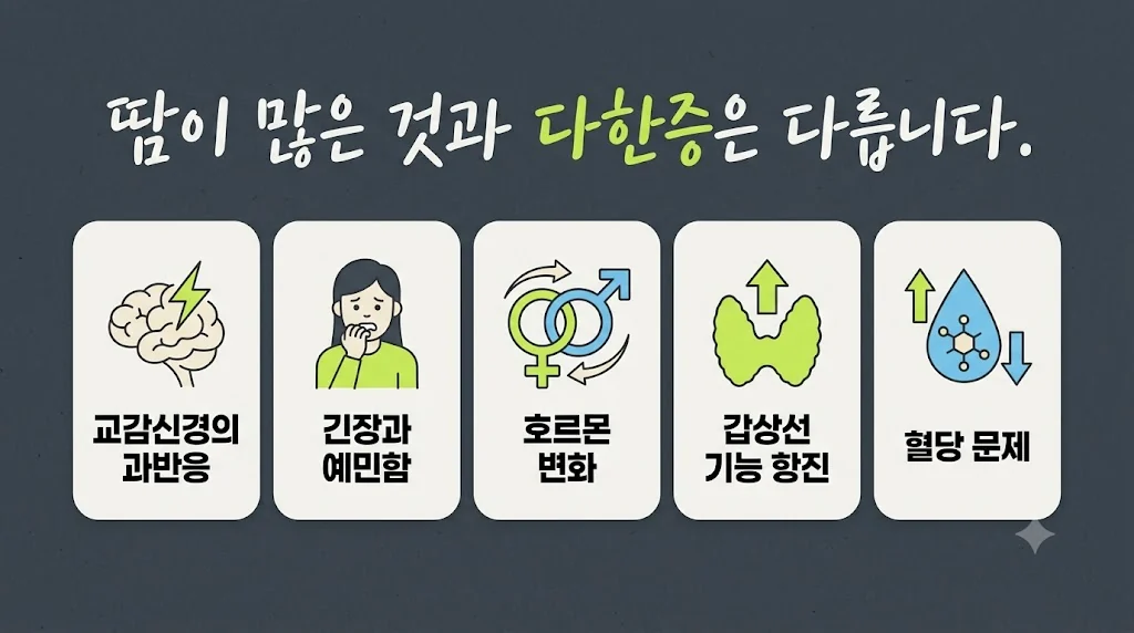 인천 송도 더율한의원 - 다한증 원인
