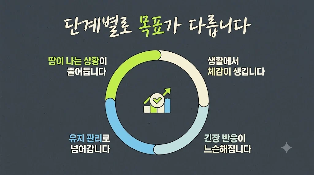 인천 송도 더율한의원 - 다한증 회복