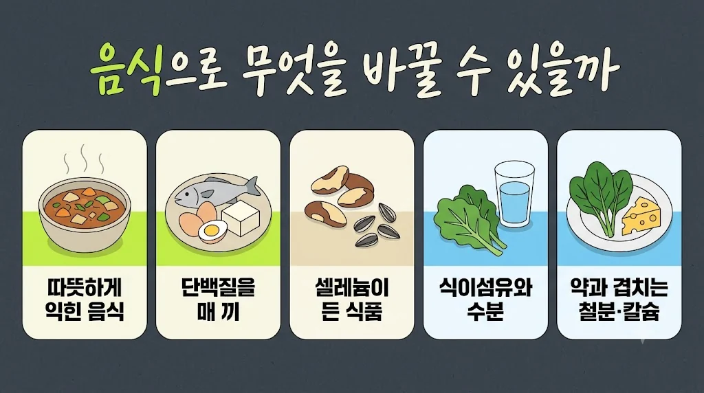 인천 송도 더율한의원 - 갑상선기능저하증 음식