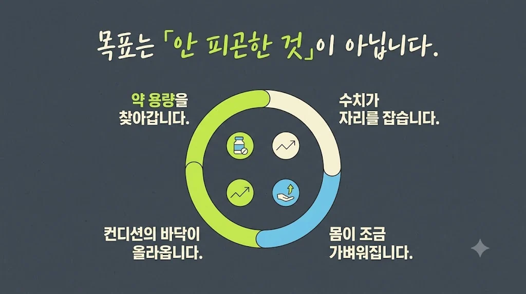 인천 송도 더율한의원 - 갑상선기능저하증 회복