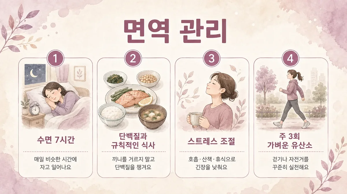 인천 송도 더율한의원 - 면역력 저하 면역 관리