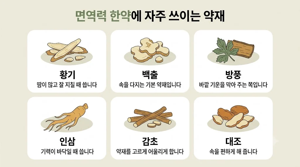 인천 송도 더율한의원 - 면역력 한약 약재