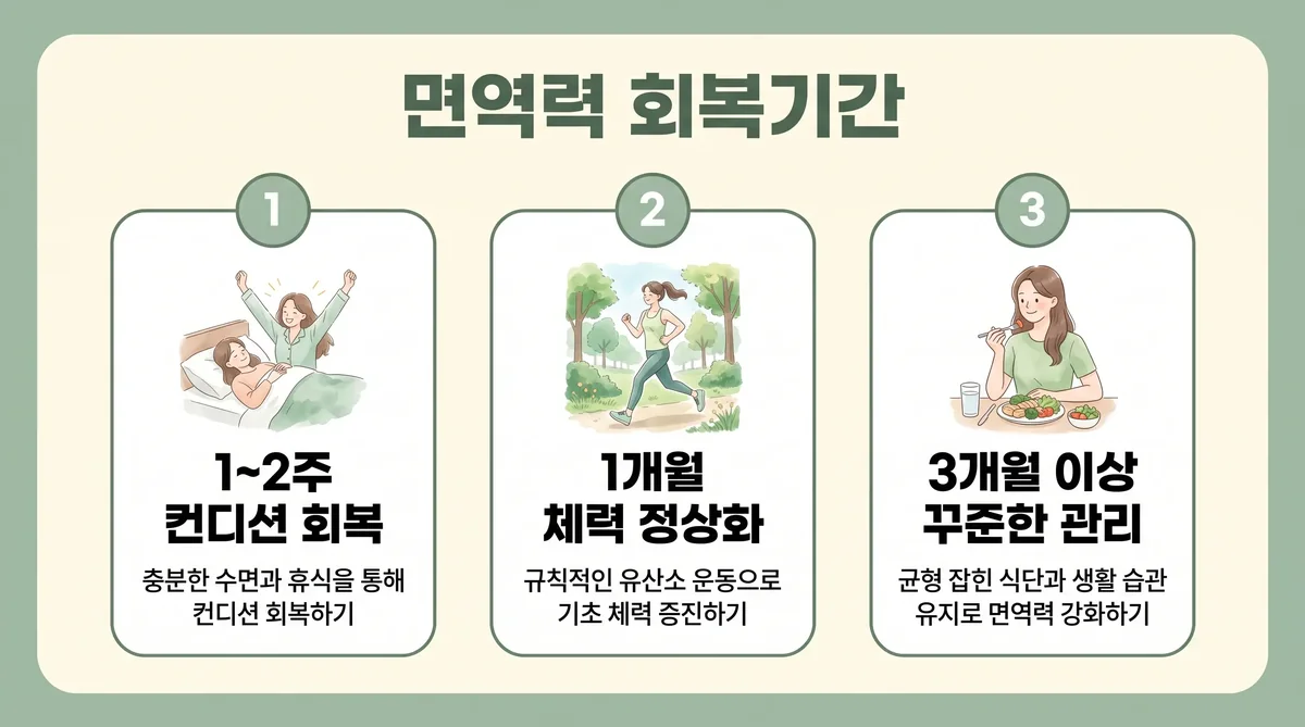 인천 송도 더율한의원 - 면역력 저하 회복