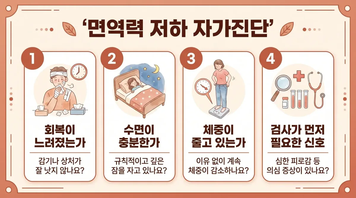 인천 송도 더율한의원 - 면역력 저하 자가진단