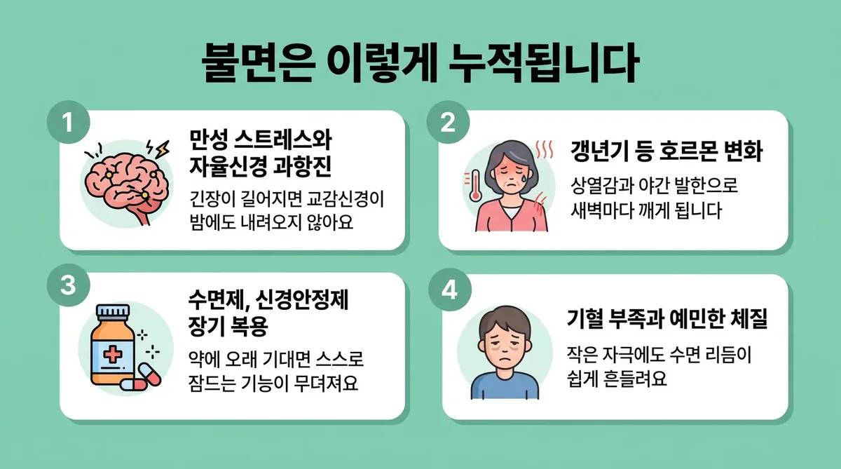 인천 송도 더율한의원 - 불면증 원인