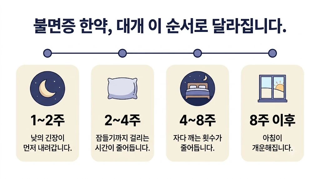 인천 송도 더율한의원 - 불면증 한약 효능