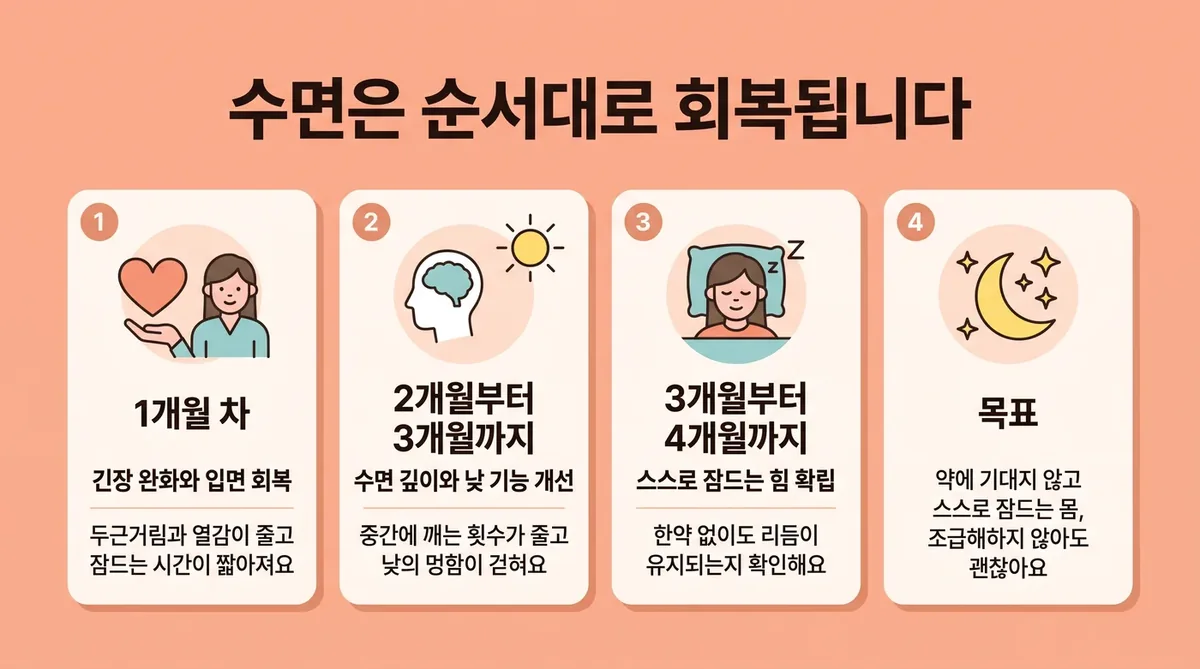 인천 송도 더율한의원 - 불면증 회복