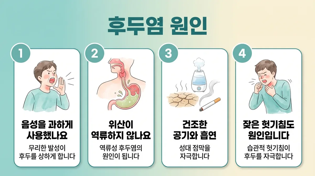 인천 송도 더율한의원 - 후두염 원인