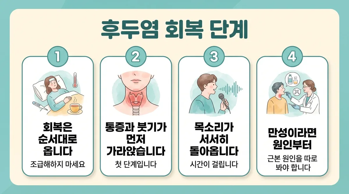 인천 송도 더율한의원 - 후두염 회복