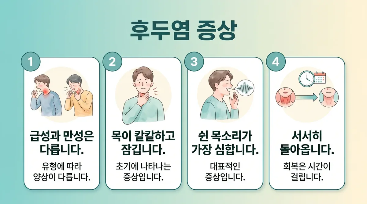 인천 송도 더율한의원 - 후두염 증상