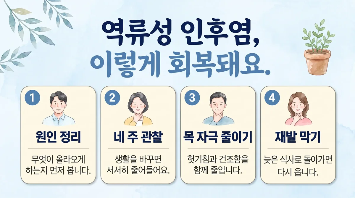 인천 송도 더율한의원 - 역류성 인후염 회복