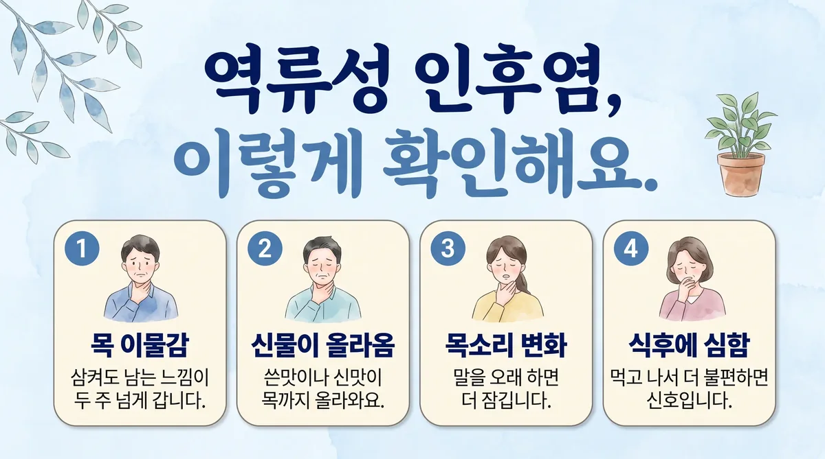 인천 송도 더율한의원 - 역류성 인후염 자가진단