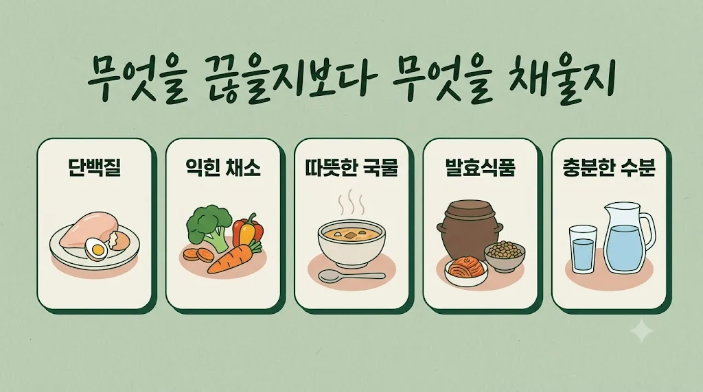 인천 송도 더율한의원 - 장누수증후군 음식