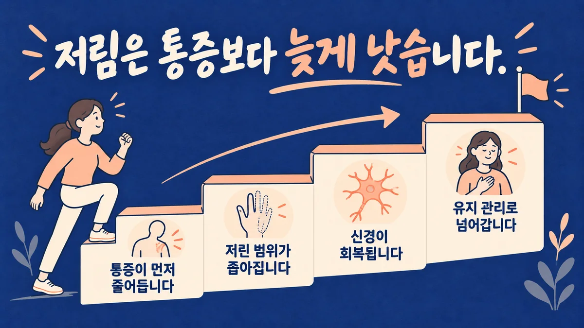 인천 송도 더율한의원 - 다리 저림 회복