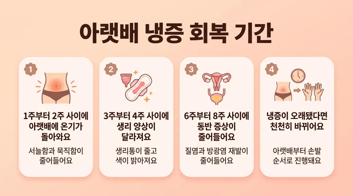 인천 송도 더율한의원 - 아랫배 냉증 회복