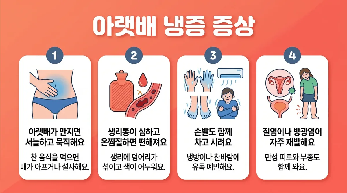 인천 송도 더율한의원 - 아랫배 냉증 증상