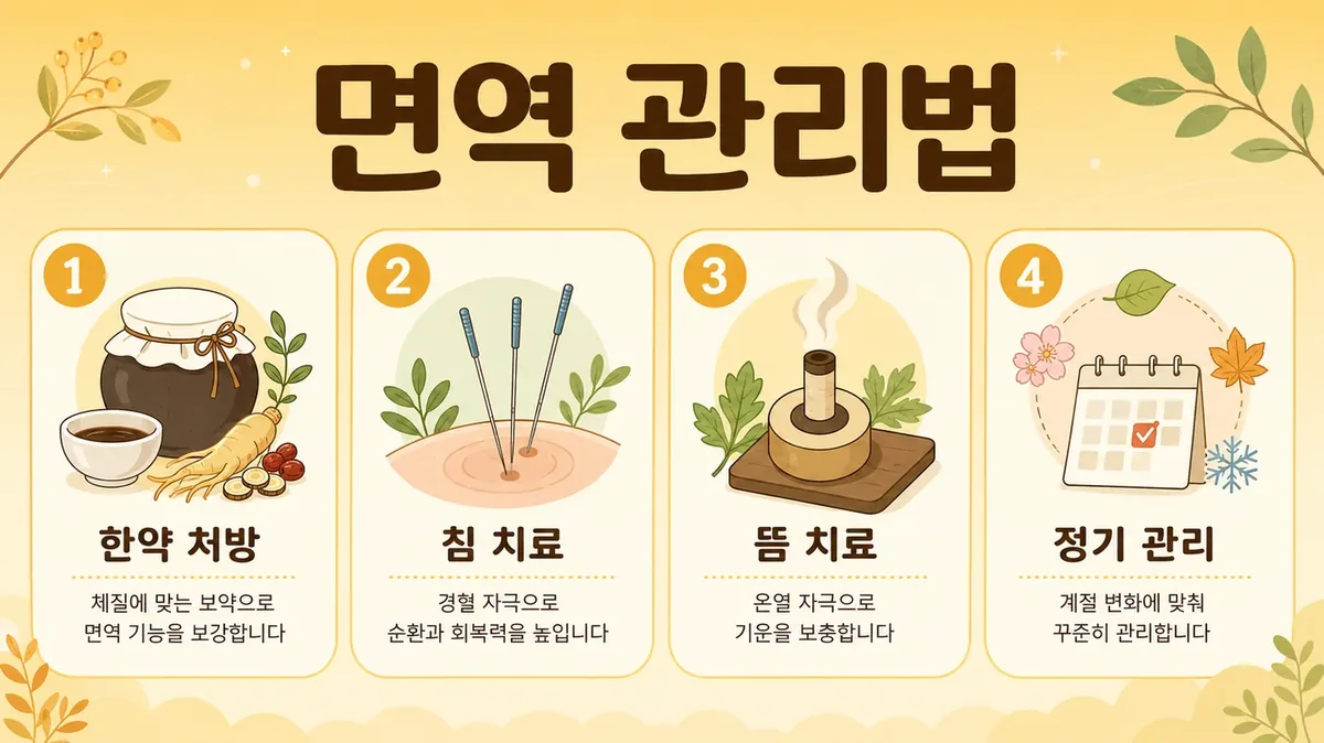 인천 송도 더율한의원 - 면역력 저하 면역 관리