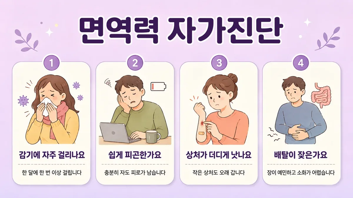 인천 송도 더율한의원 - 면역력 저하 자가진단