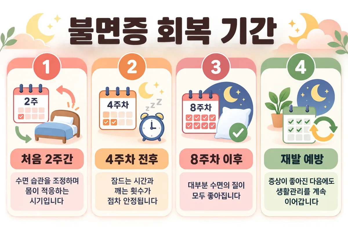 인천 송도 더율한의원 - 수면장애 회복
