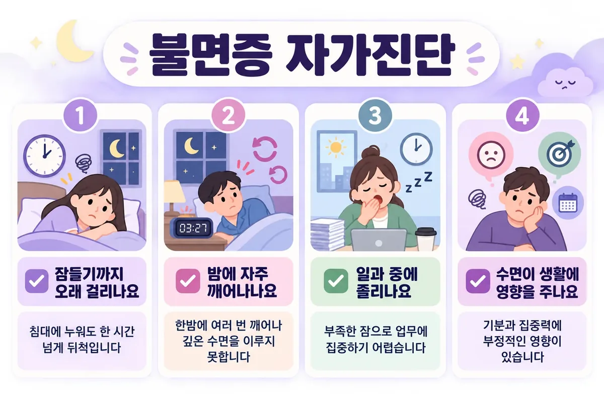 인천 송도 더율한의원 - 수면장애 자가진단