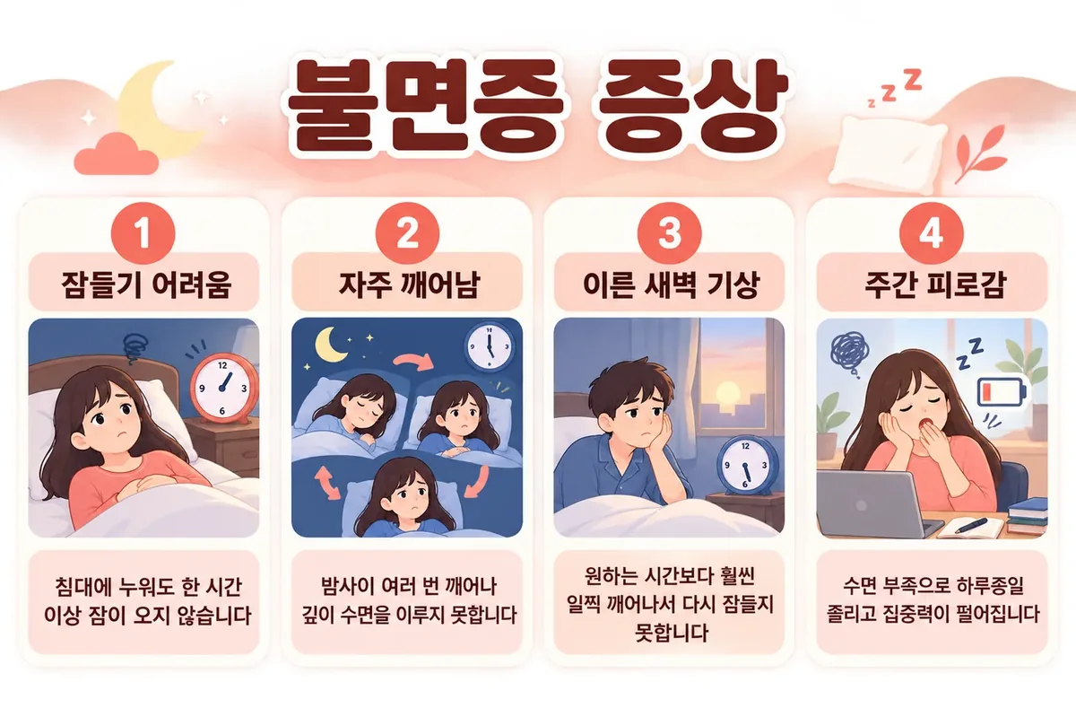 인천 송도 더율한의원 - 수면장애 증상