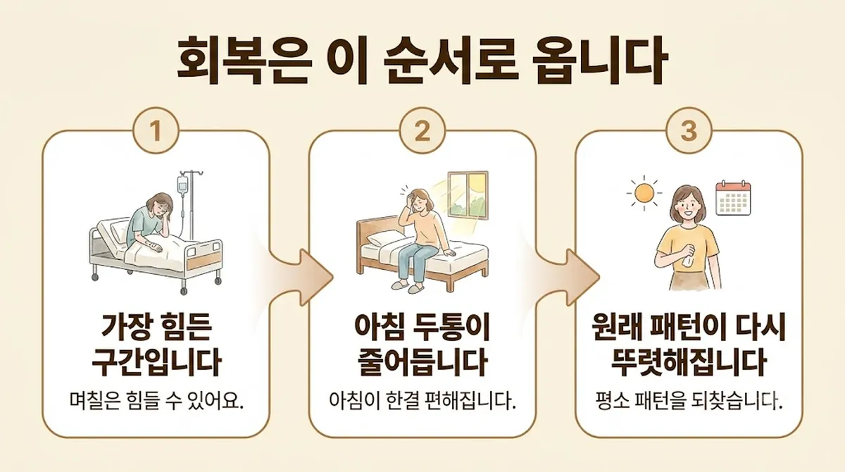 인천 송도 더율한의원 - 약물과용 두통 회복기간