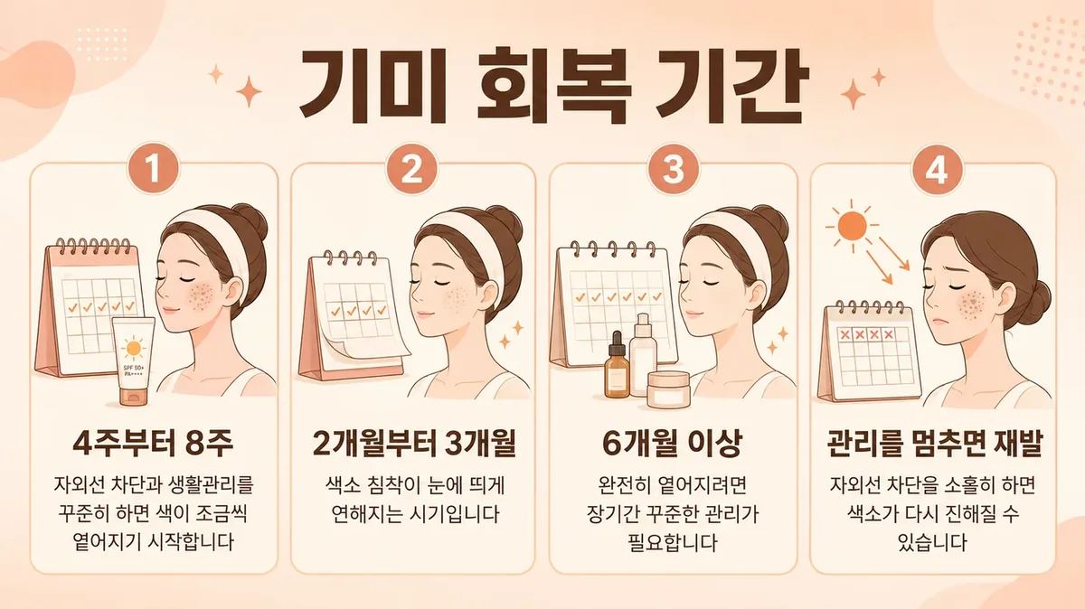 인천 송도 더율한의원 - 기미·색소침착 회복