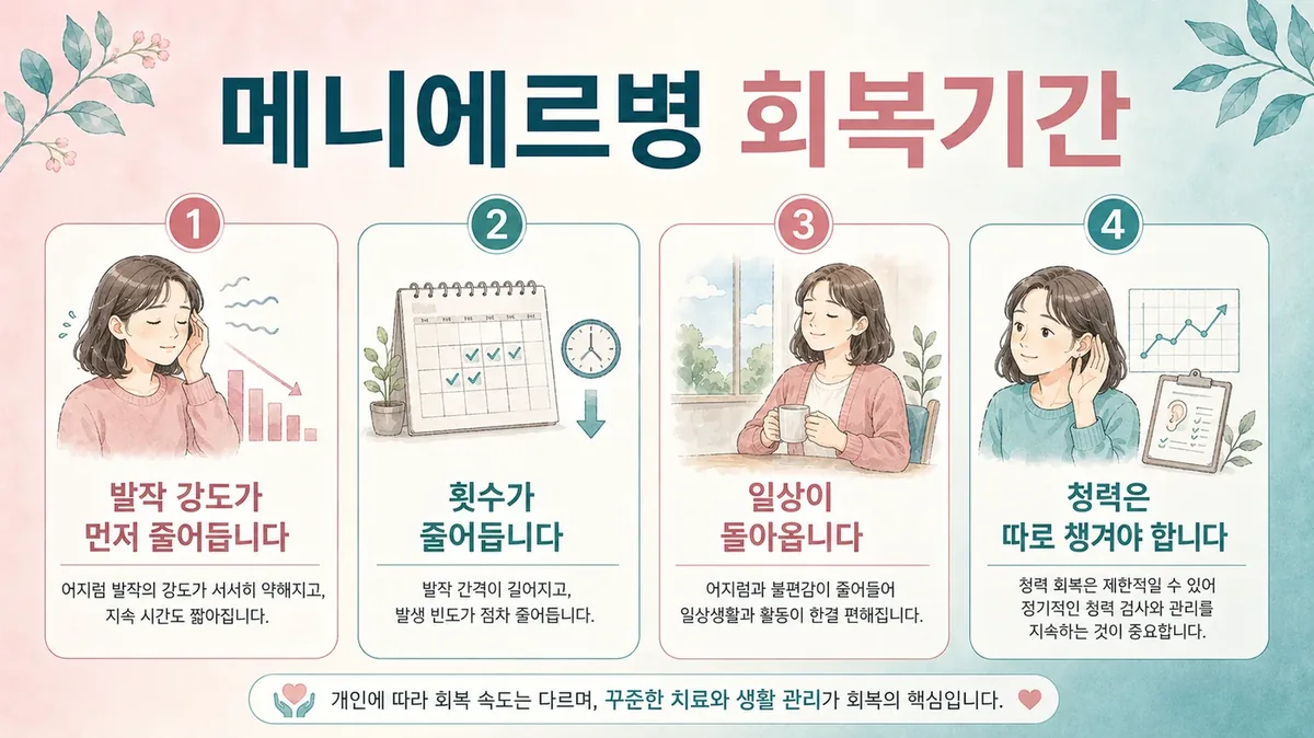 인천 송도 더율한의원 - 메니에르병 회복