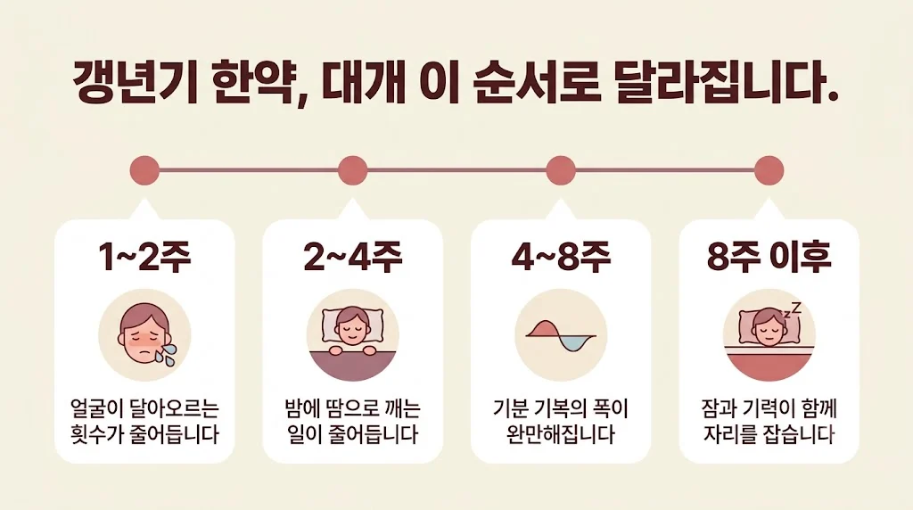 인천 송도 더율한의원 - 갱년기 한약 효능