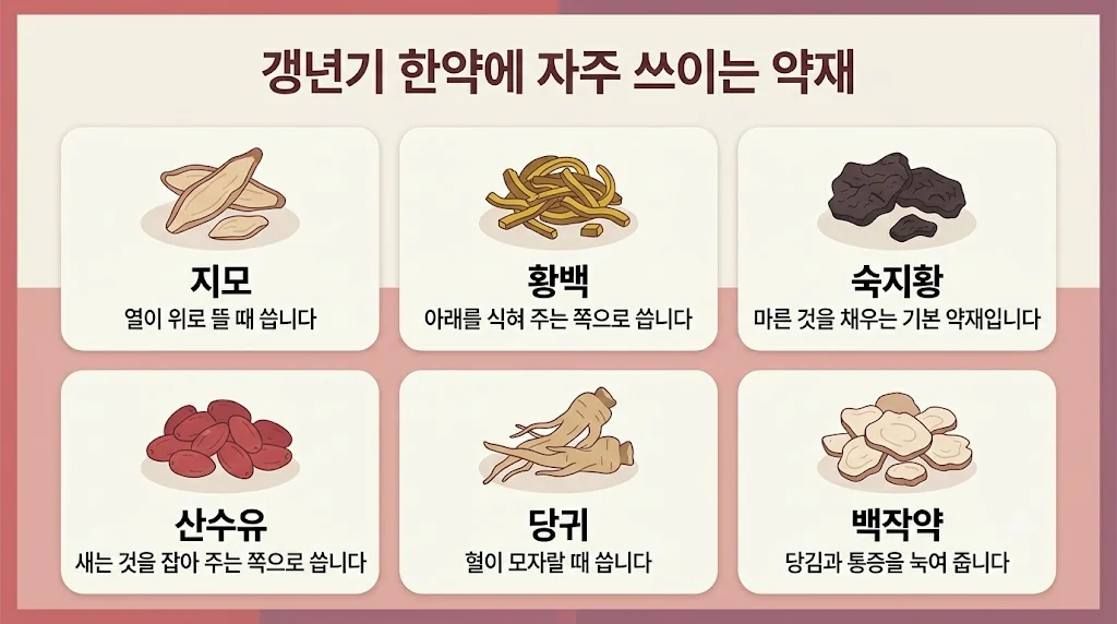 인천 송도 더율한의원 - 갱년기 한약 약재