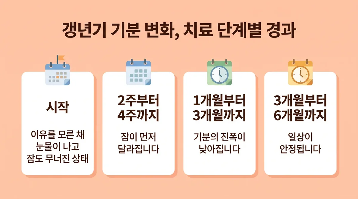 인천 송도 더율한의원 - 갱년기 기분 변화 회복