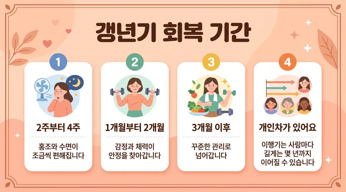 인천 송도 더율한의원 - 갱년기 회복