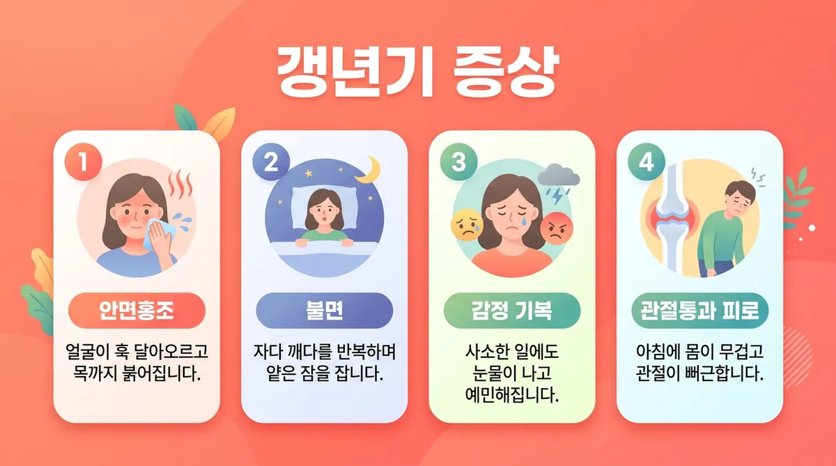 인천 송도 더율한의원 - 갱년기 증상