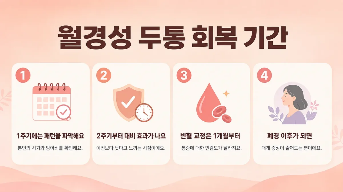 인천 송도 더율한의원 - 월경성 두통 회복