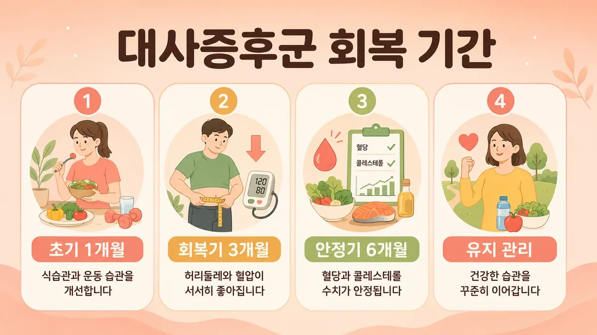 인천 송도 더율한의원 - 복부비만·대사증후군 회복