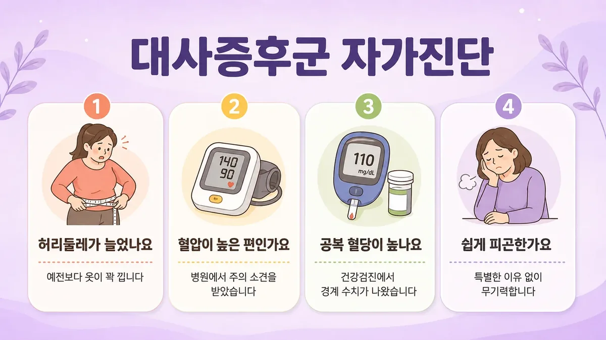 인천 송도 더율한의원 - 복부비만·대사증후군 자가진단