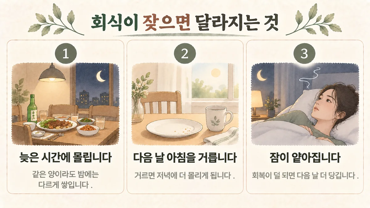 구월동 다이어트한의원 원인 - 늦은 시간에 몰림·다음 날 아침 거름·얕아진 잠