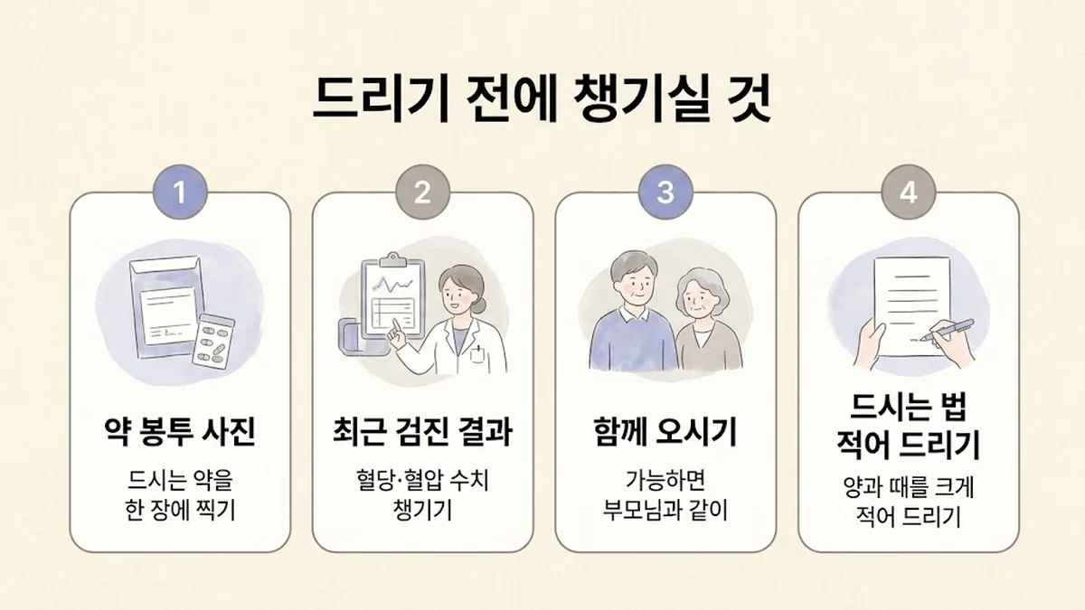 구월동한의원 경옥고 준비 - 약 봉투 사진·최근 검진 결과·함께 오시기·드시는 법 적어 드리기