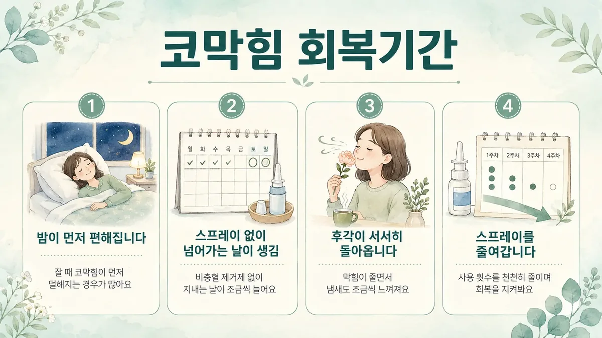 인천 송도 더율한의원 - 코막힘 회복