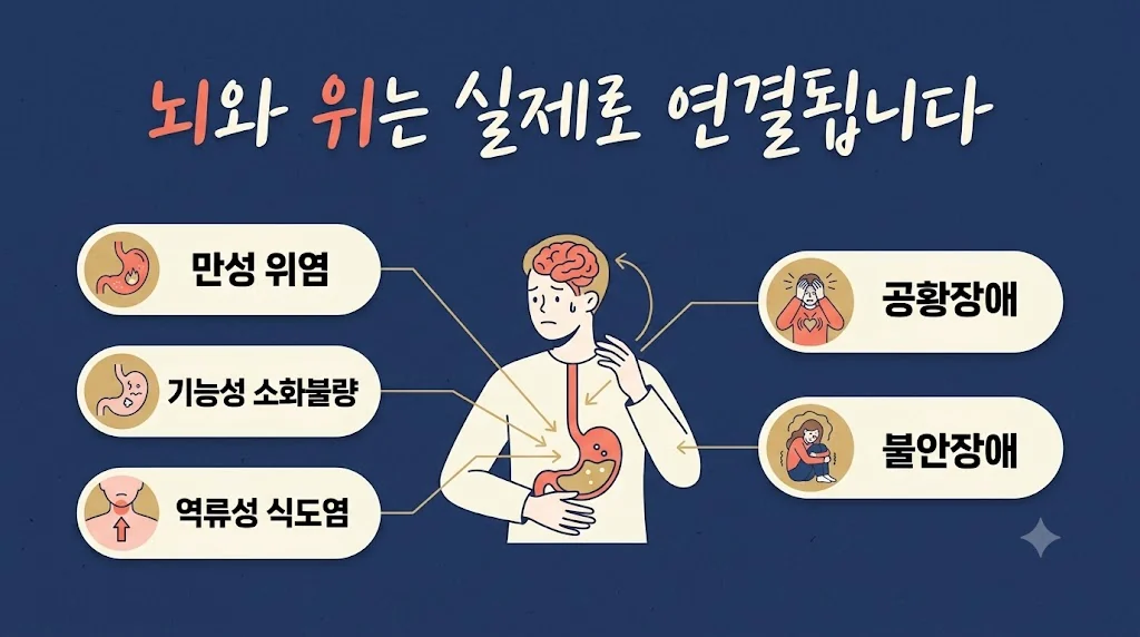 인천 송도 더율한의원 - 신경성 위염 원인