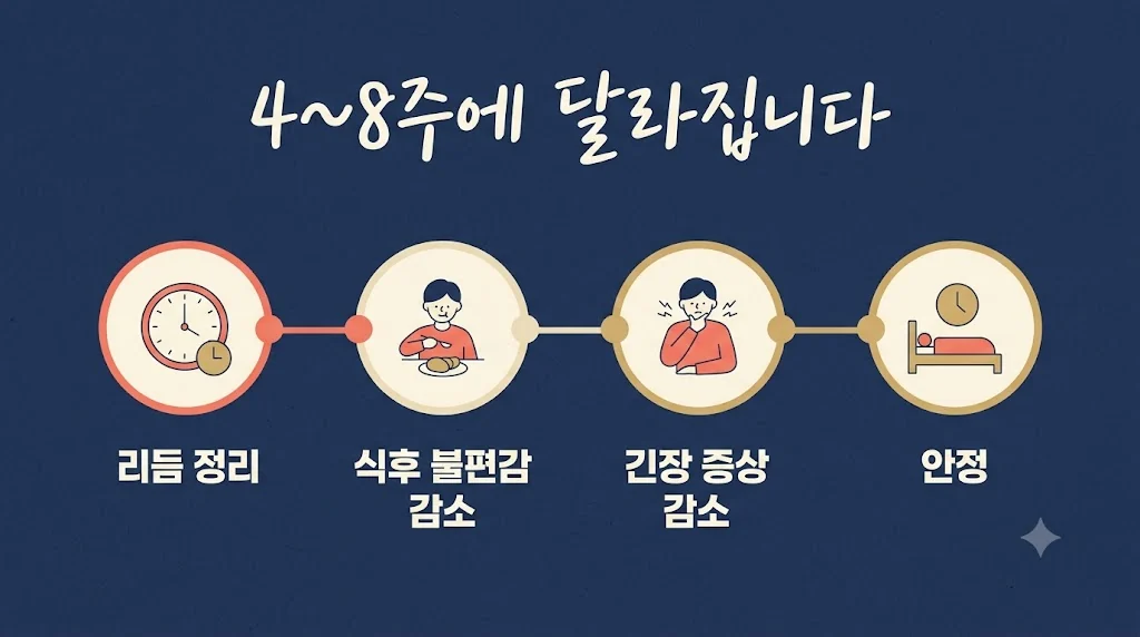 인천 송도 더율한의원 - 신경성 위염 회복