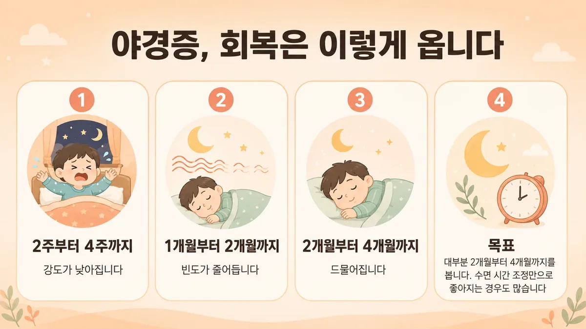 인천 송도 더율한의원 - 야경증 회복