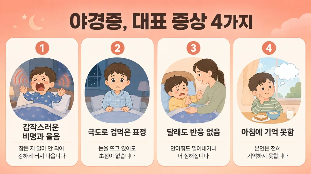 인천 송도 더율한의원 - 야경증 증상