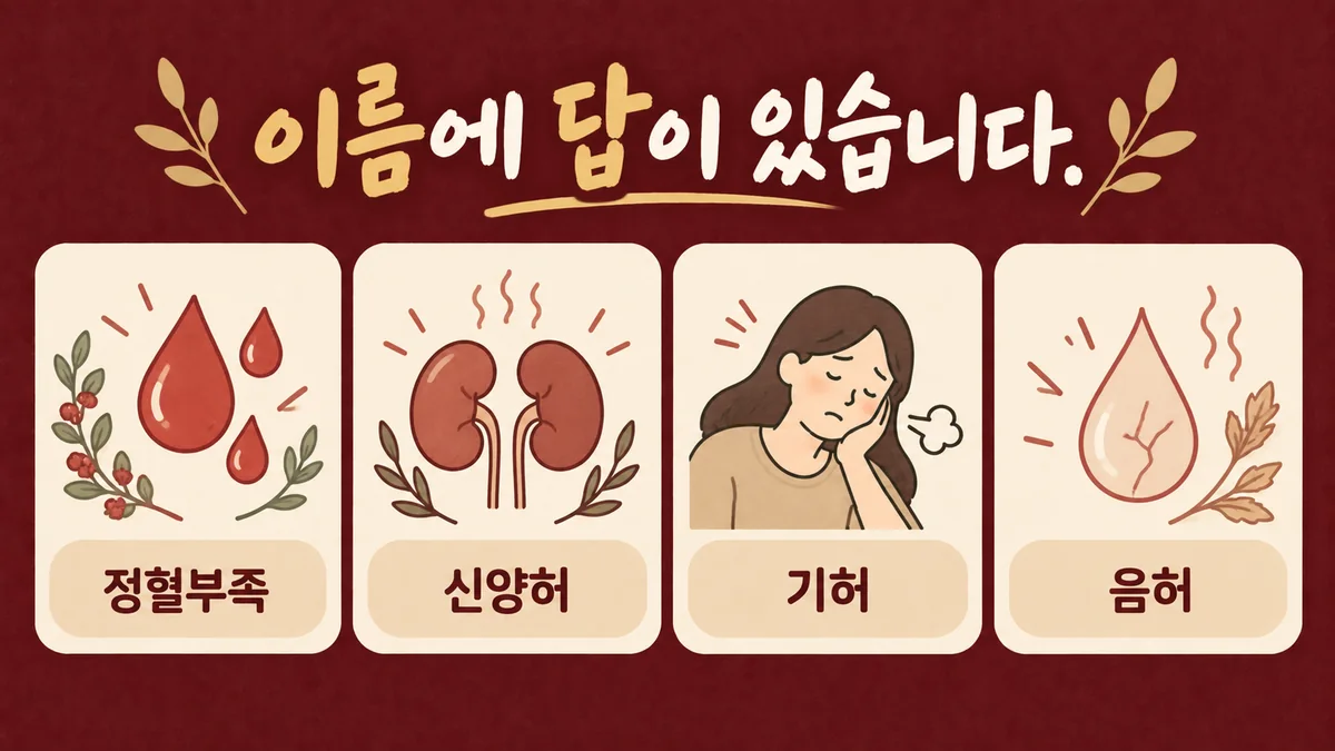 인천 송도 더율한의원 - 녹용경옥고 효능