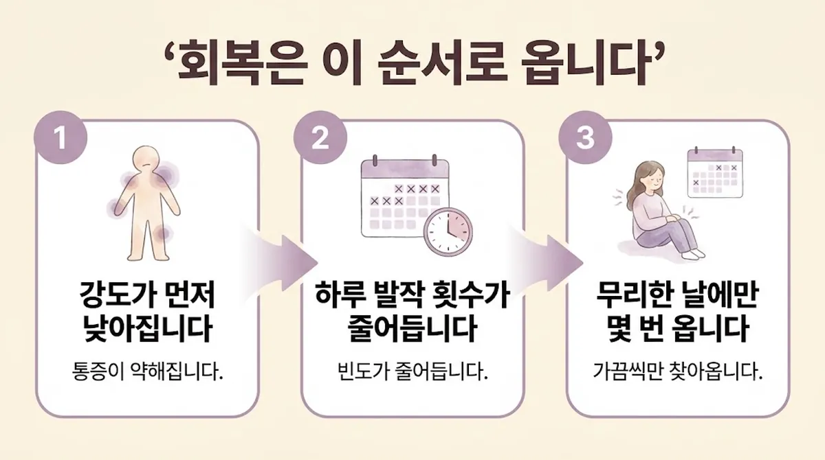 인천 송도 더율한의원 - 후두신경통 회복기간