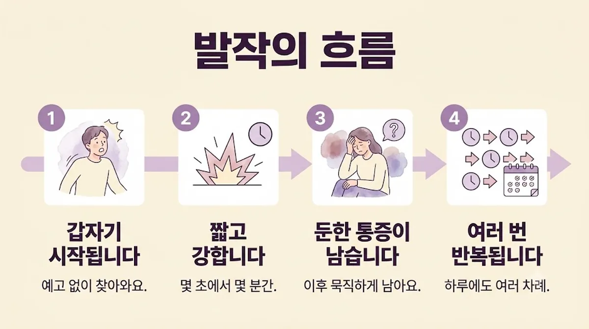 인천 송도 더율한의원 - 후두신경통 증상