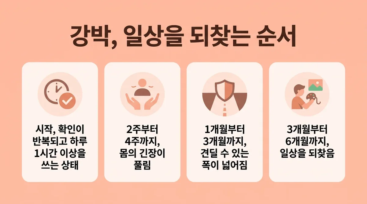 인천 송도 더율한의원 - 강박 회복