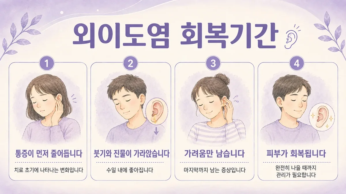 인천 송도 더율한의원 - 외이도염 회복