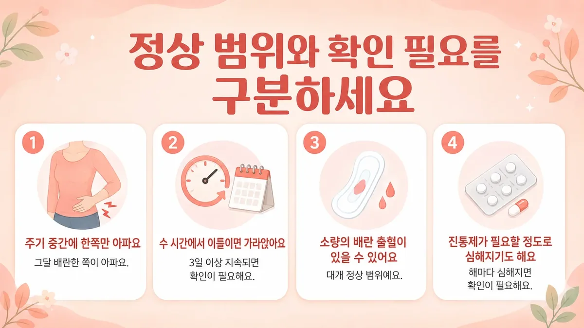 인천 송도 더율한의원 - 배란통 증상