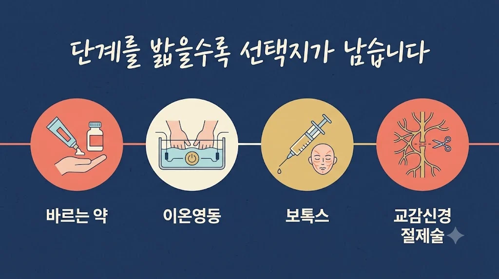 인천 송도 더율한의원 - 수족다한증 회복